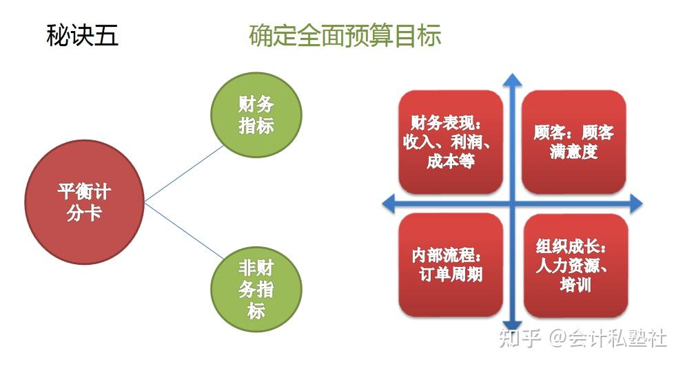 如何合理预算开网吧装服务器维修所需资金