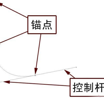 使用锚点链接提升内容导航体验