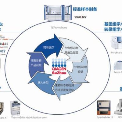 前沿技术与医疗事业的深度融合