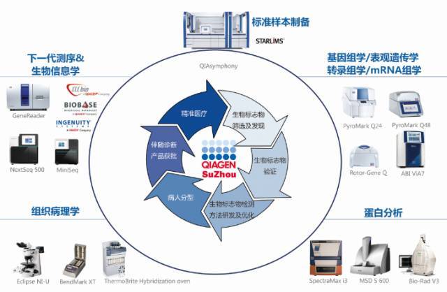 前沿技术与医疗事业的深度融合