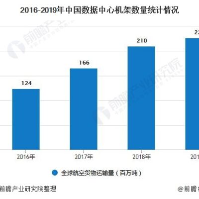 数据中心规模与耗电量的关系
