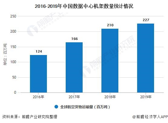 数据中心规模与耗电量的关系