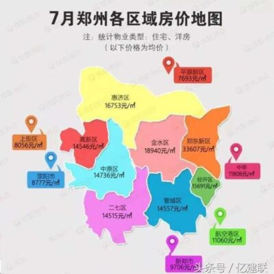 各个区域分布及服务器数量详解