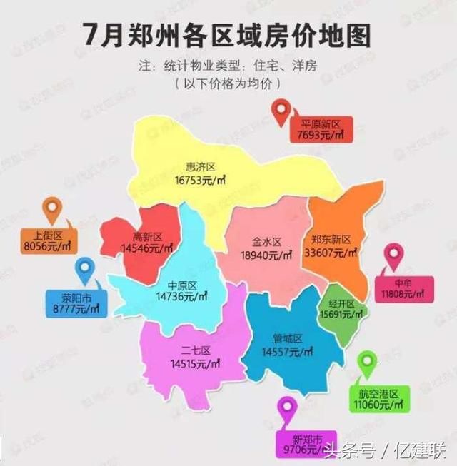 各个区域分布及服务器数量详解