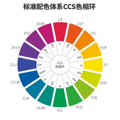 调色与色彩搭配