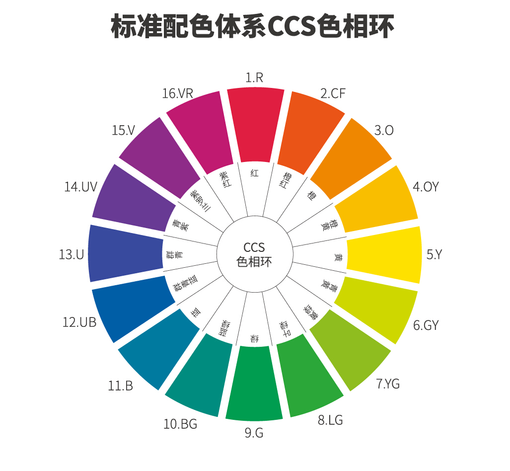 调色与色彩搭配