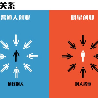了解不同业务对上行宽带的实际需求。