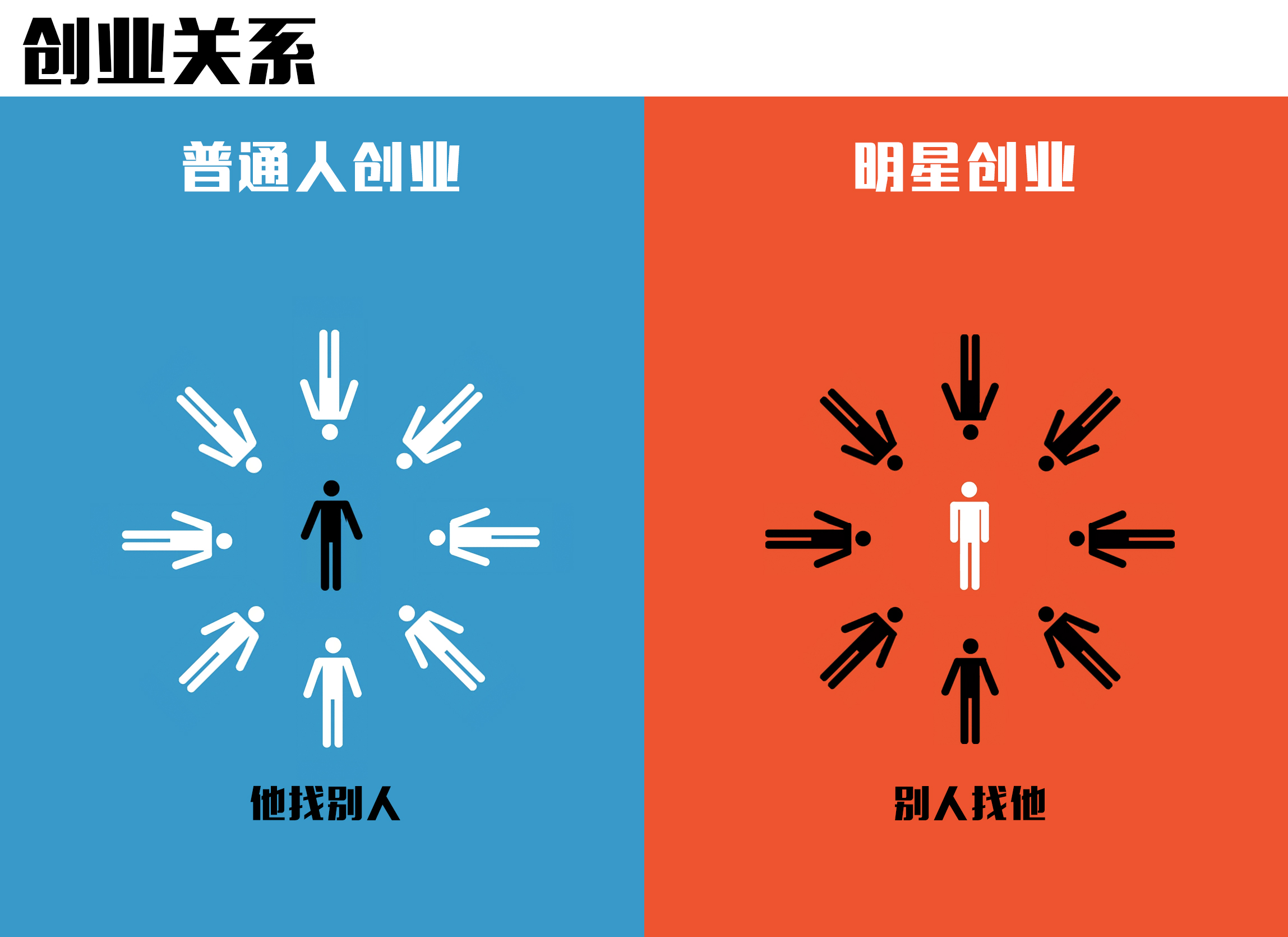 了解不同业务对上行宽带的实际需求