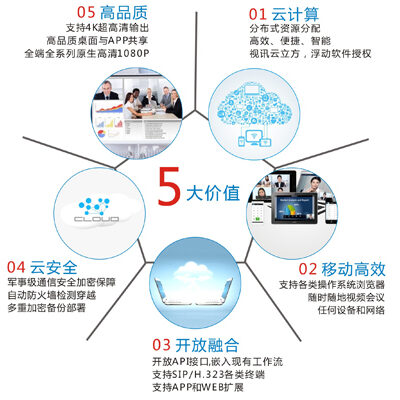远程诊疗与数字化医疗前沿
