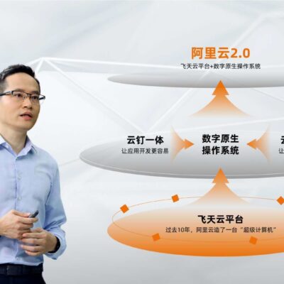 阿里云如何操作域名解析?