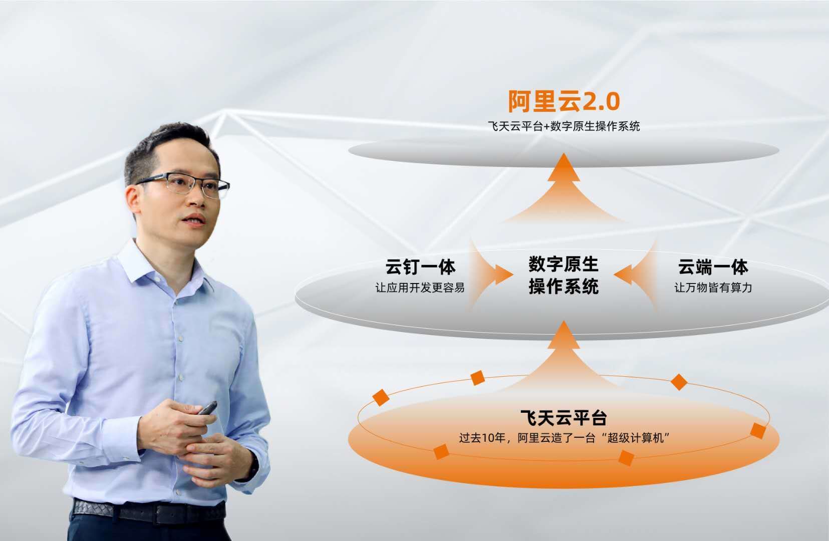 阿里云如何操作域名解析?