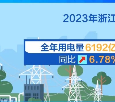 重塑电力产业格局与数字化转型方向