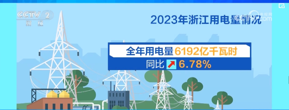 重塑电力产业格局与数字化转型方向