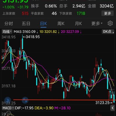 根据市场走势及配置差异进行选购
