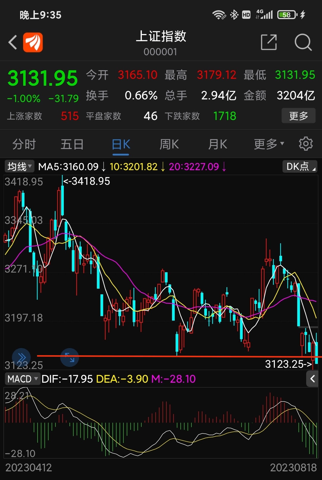 根据市场走势及配置差异进行选购