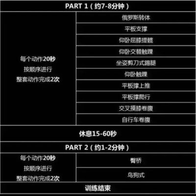 如何减少核心网服务器报文时延？