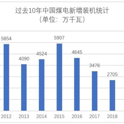 二、零碳能源的智算探索与实践