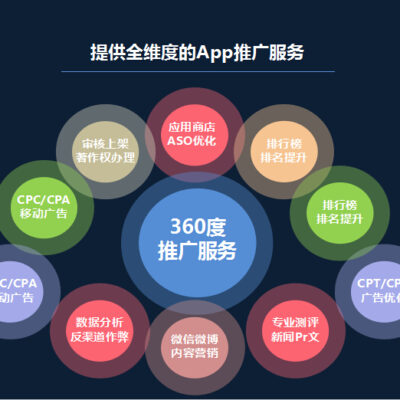 涵盖多种推广方法