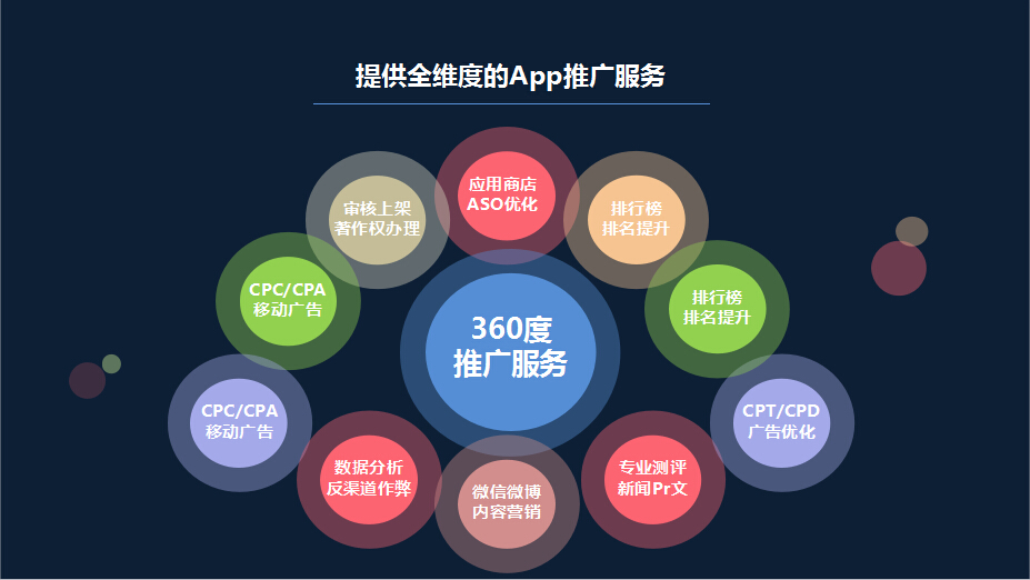 涵盖多种推广方法