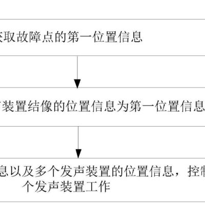 一、故障类型对维修价格的影响