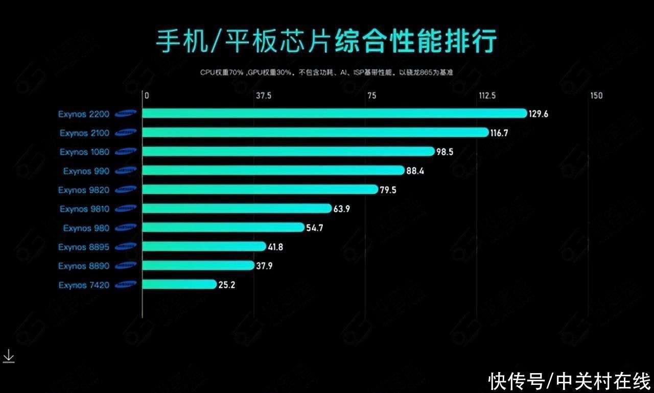服务器负载情况详解