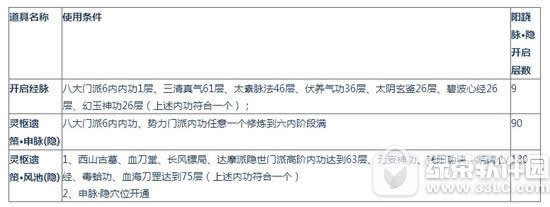一步步解析阴阳师服务器数量查询方法