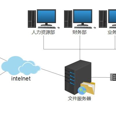 河北云主机服务器地域分布及种类分析