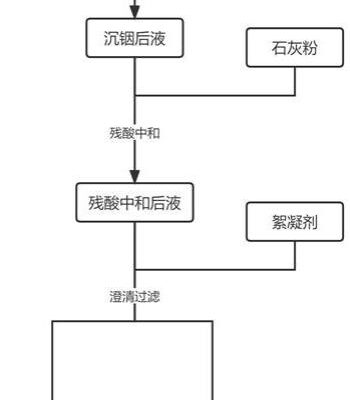 详细步骤及注意事项解析