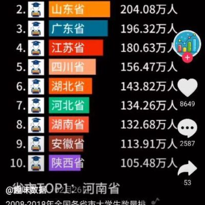 究竟有多少人在《海盗之海》服务器中冒险？游戏人气揭秘。