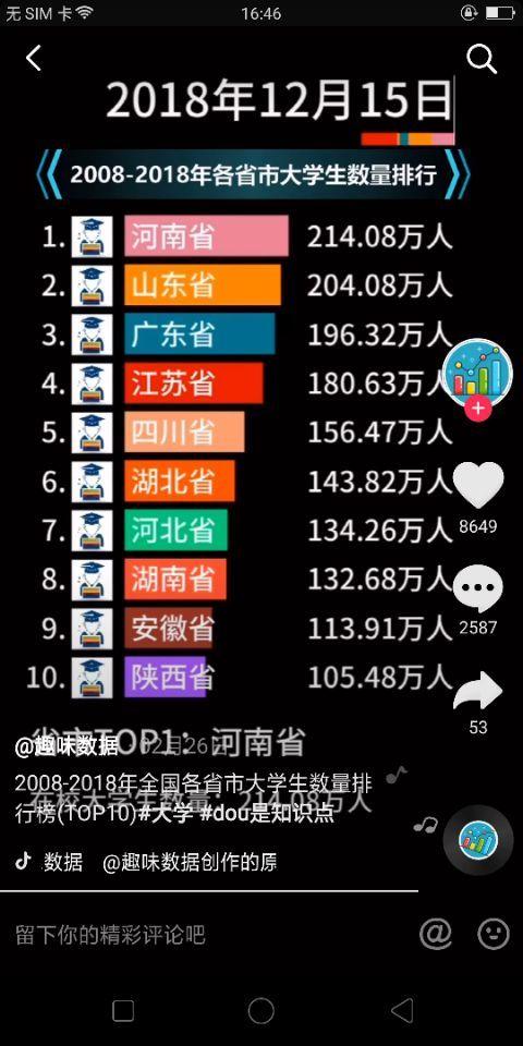 究竟有多少人在