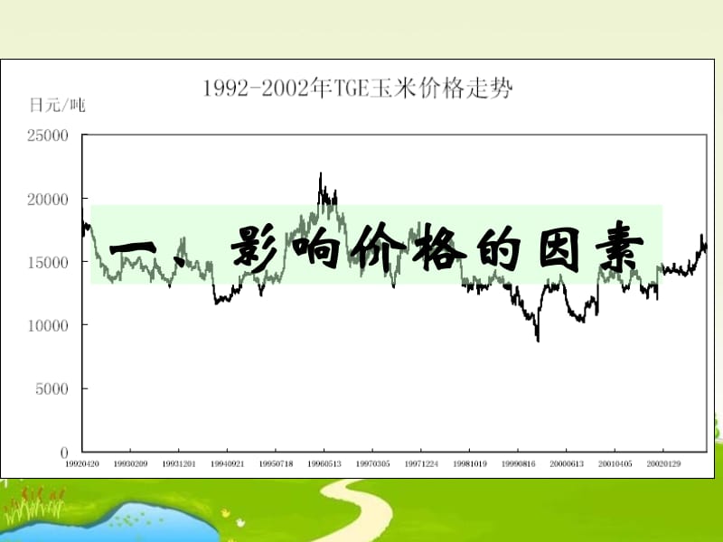 影响价格的因素
