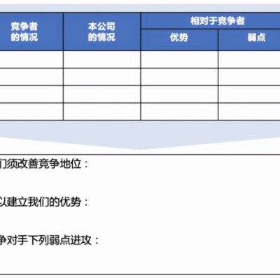 分析竞争排名关键点强化SEO技巧