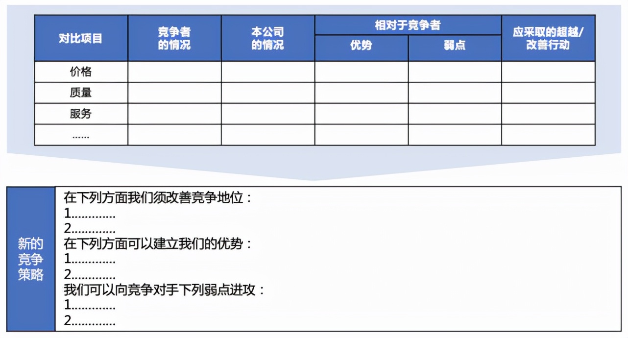 分析竞争排名关键点强化SEO技巧