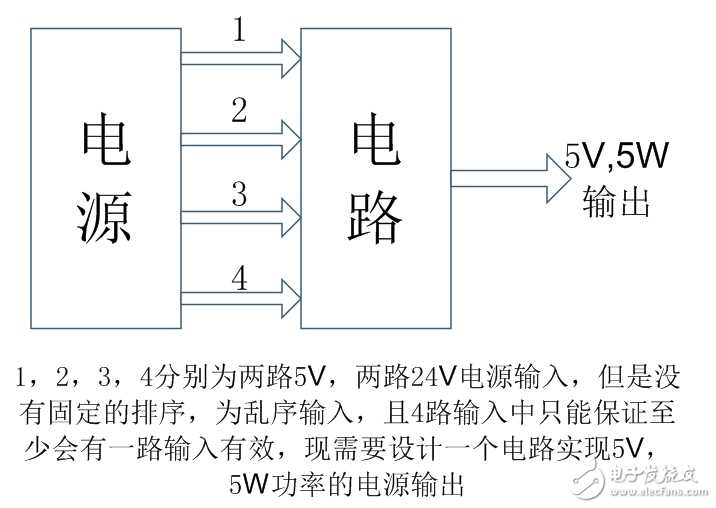 多路电路设计数量揭秘
