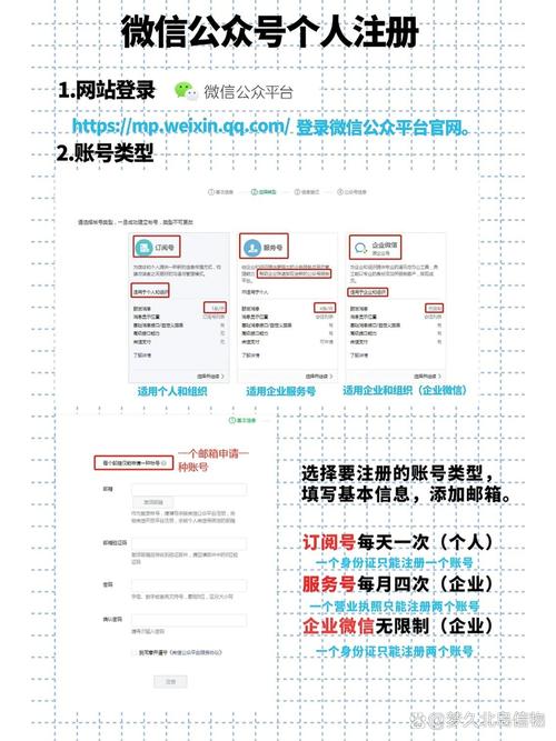 网址注册全流程详解