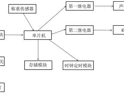 究竟能容纳多少玩家？