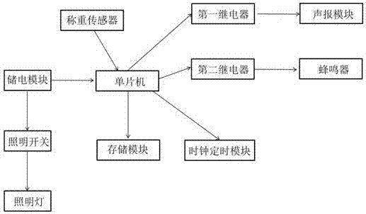 究竟能容纳多少玩家