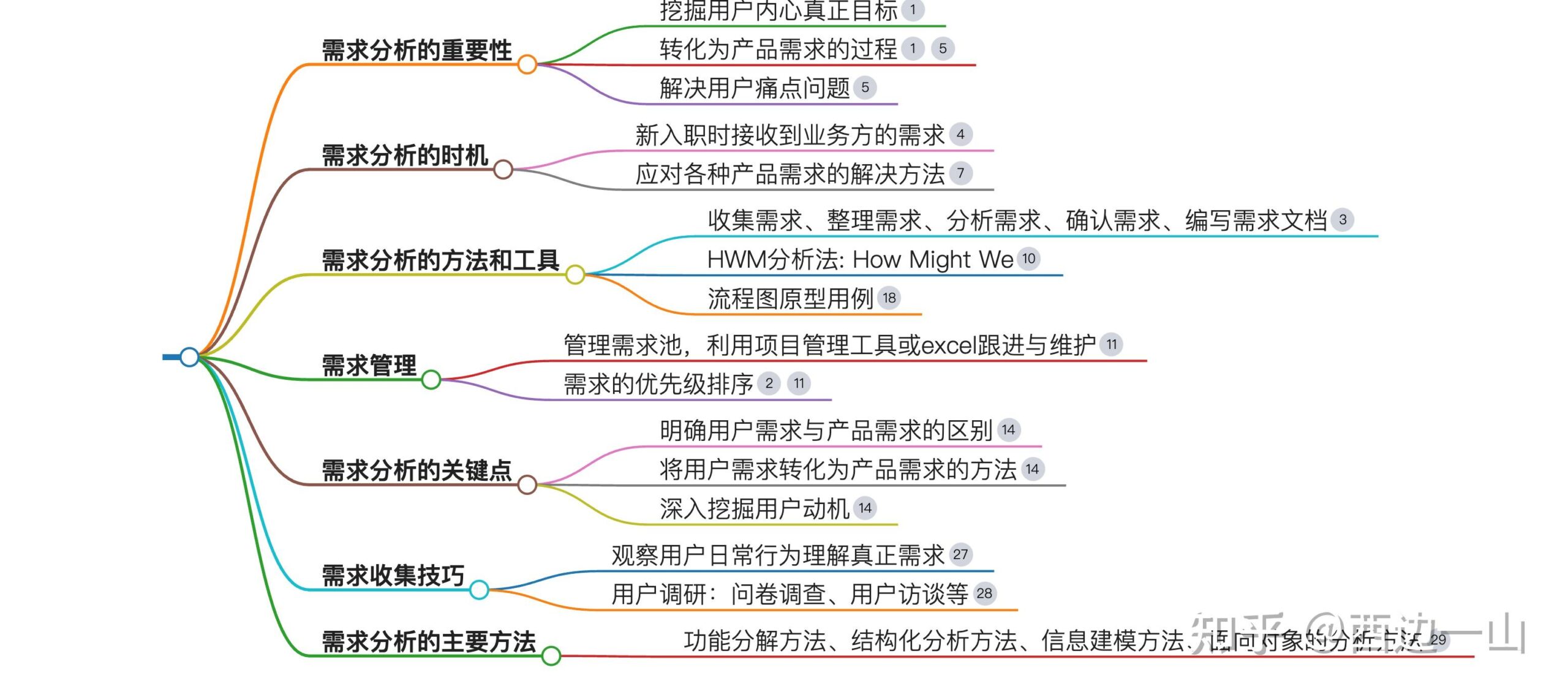 如何根据需求与预算选择合适的服务器宾馆