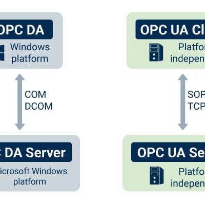 OPC UA服务器支持客户端数量的影响因素与技术解析