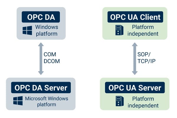 OPC