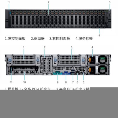 四路服务器历史沿革与多年流行趋势回顾