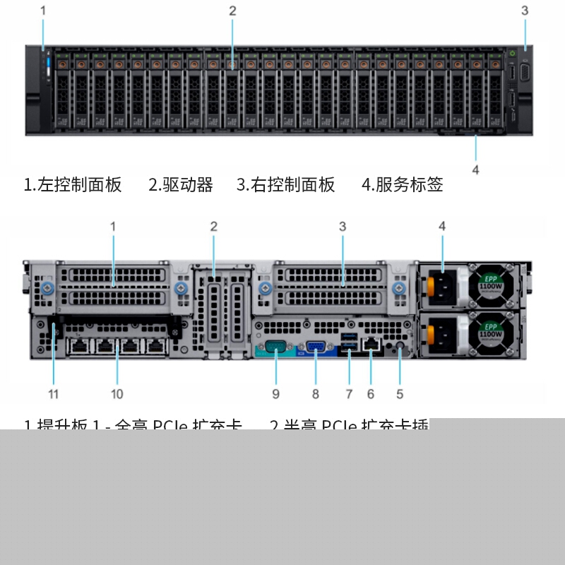 四路服务器历史沿革与多年流行趋势回顾