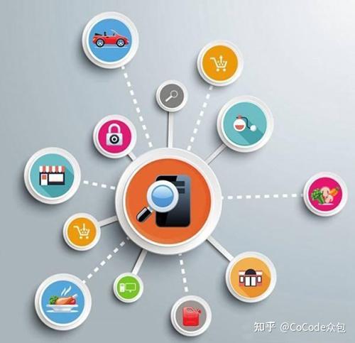 针对不同需求解析不同容量的优劣