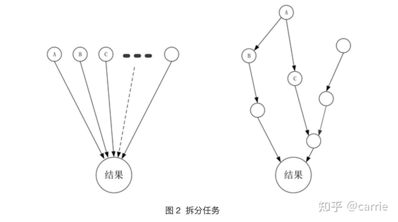 多个服务器节点供你接入