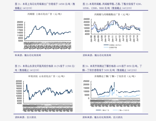 价格区间大揭秘