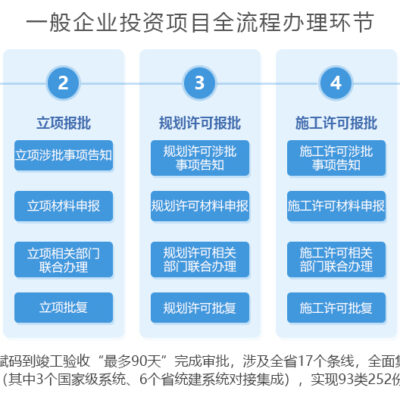 遵循具体步骤
