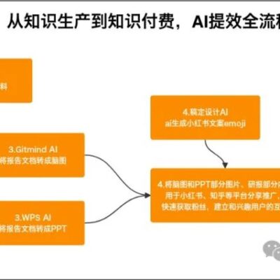 实现付费转化率的突破