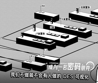 基本操作方法解析