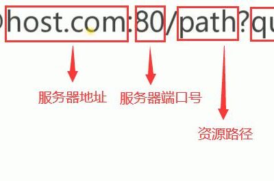 URL设置基础知识