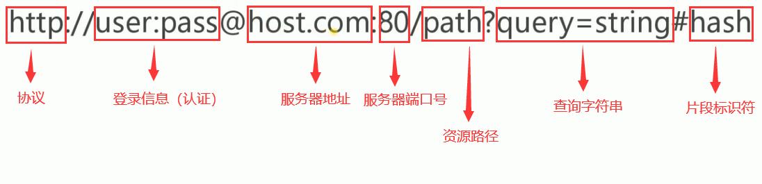 URL设置基础知识